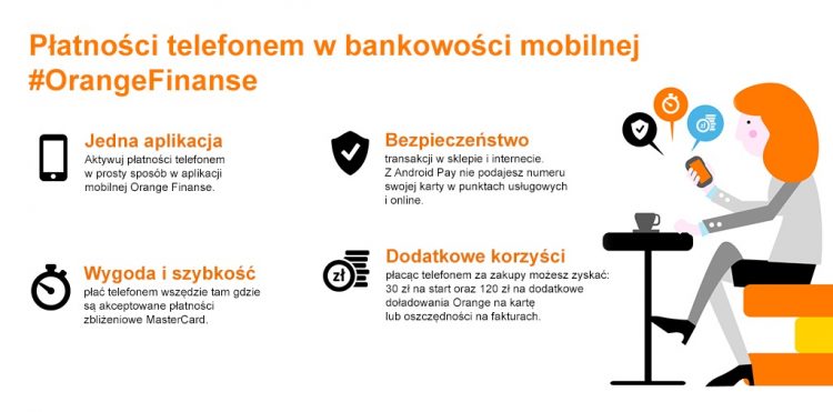 Płatności Android Pay w Orange Finanse