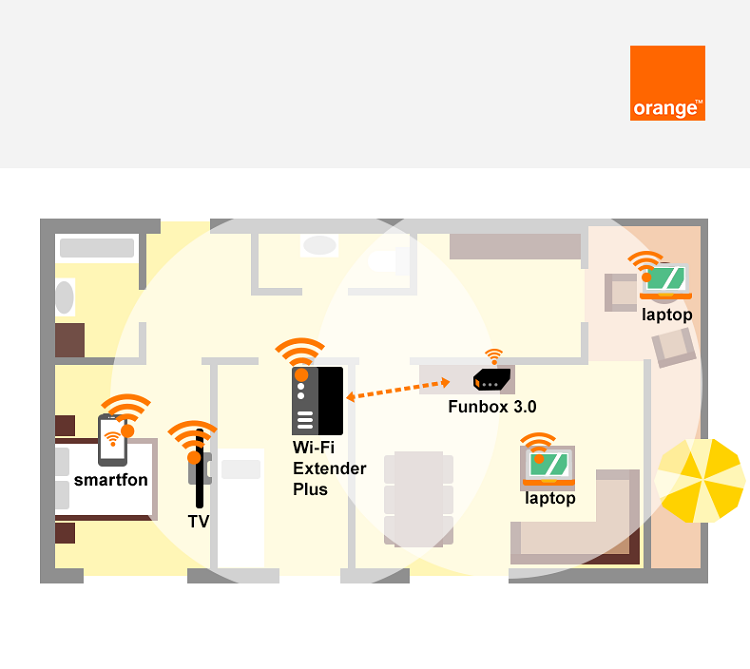 Wi-Fi Extender Plus w Orange Polska
