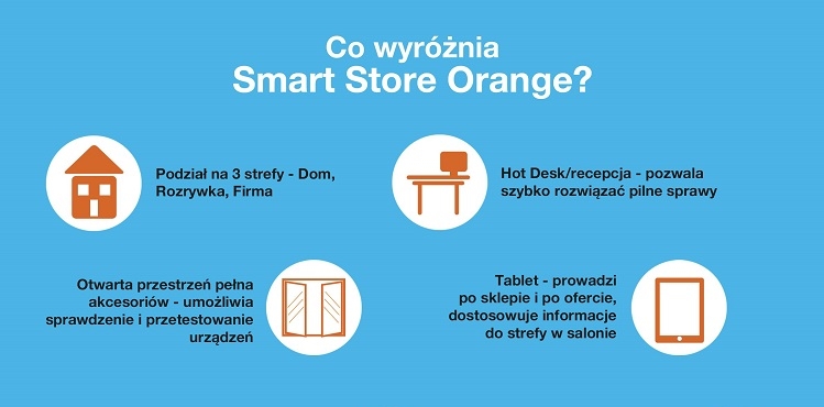 Infografika - co wyróżnia Orange Smart Store