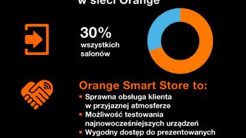 Orange Smart Store - galeria