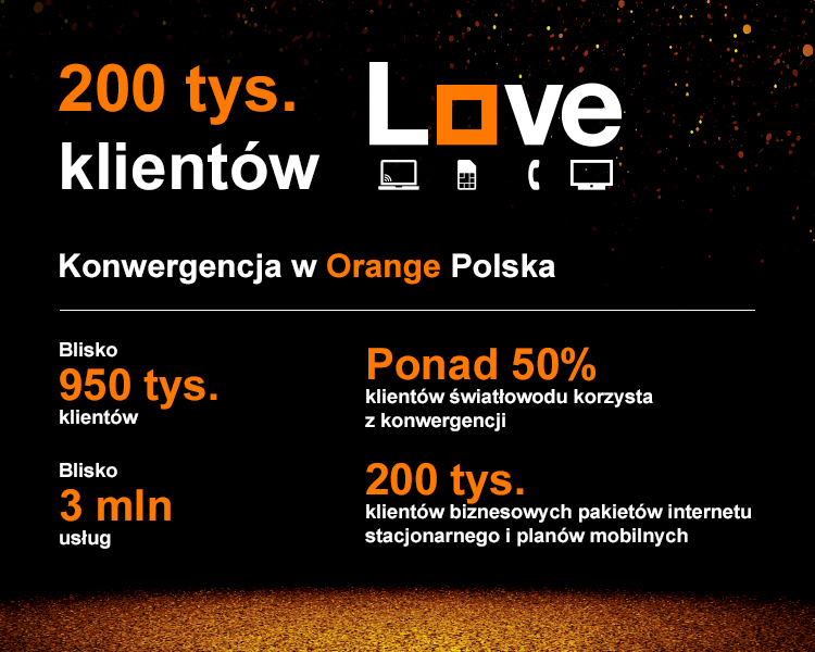 200tys-klientow-orange-love-blog-orange.png