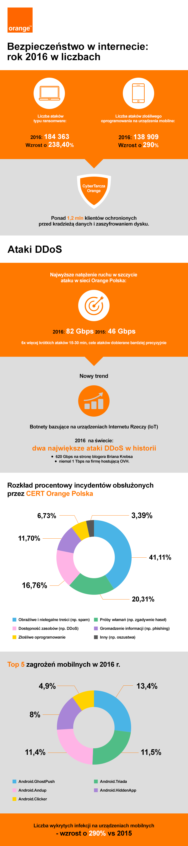 orange_blog_infografika_170313v5.png