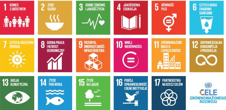 Cele Zrównoważonego Rozwoju - ikony 17 celów