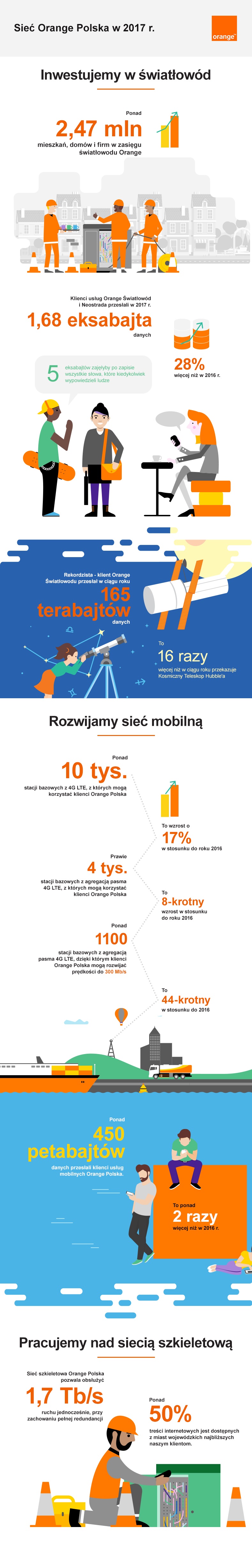 podsumowanie-roku-w-sieci-orange-polska-blog-infografika.jpg