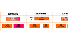 Nowa aranżacja częstotliwości przez Orange Polska i T-Mobile w 4G.