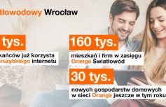 Infografika prezentująca zasięg i liczbę klientów Orange Światłowodu we Wrocławiu