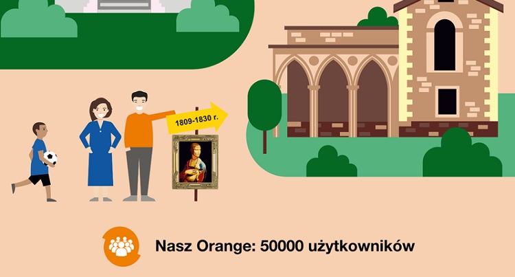 50 tys użytkowników Nasz Orange - cześć 3