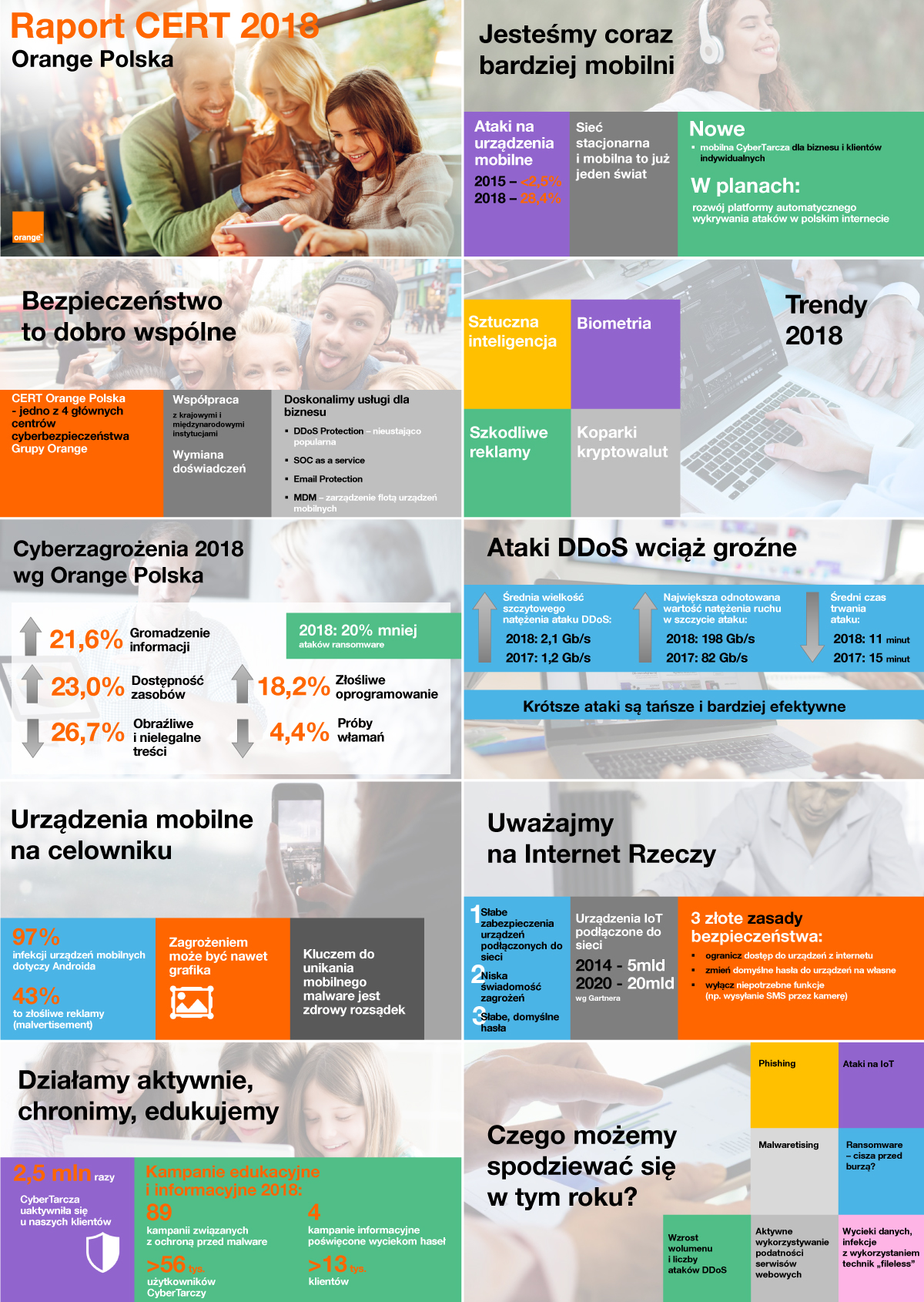 CERT-OrangePolska2018_infografika.jpg