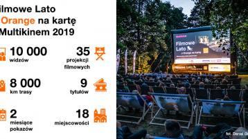 Filmowe lato z Orange na karte i Multikinem 2019