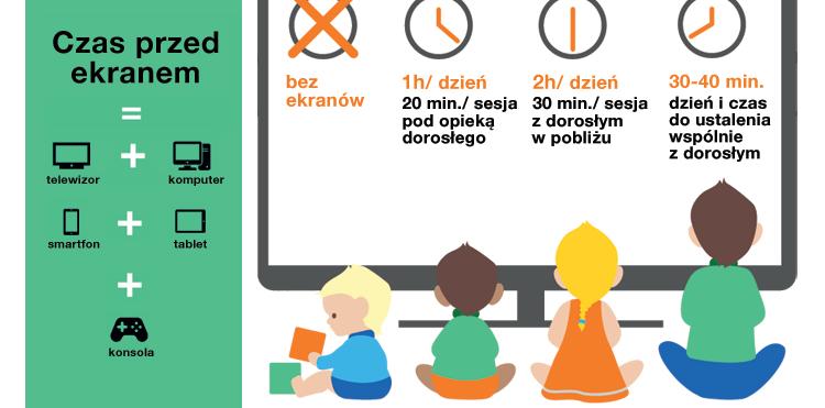 Ile czasu dziecko może spędzać przed ekranem?