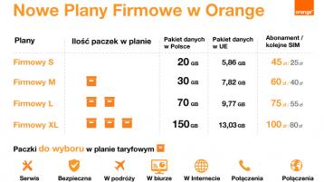 Plany Firmowe w Orange