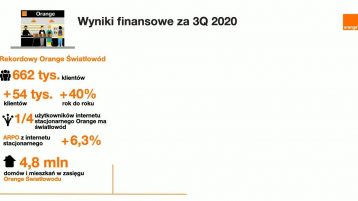 Wyniki Orange Polska: świetny kwartał dla światłowodu i usług mobilnych. Firma podtrzymuje całoroczny cel wzrostu EBITDAaL