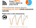 Sieć Orange w 2020 roku: rekordowe transfery, inwestycje i 5G