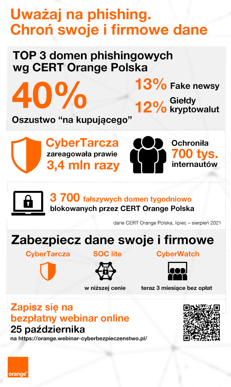 infografika-phising-Orange