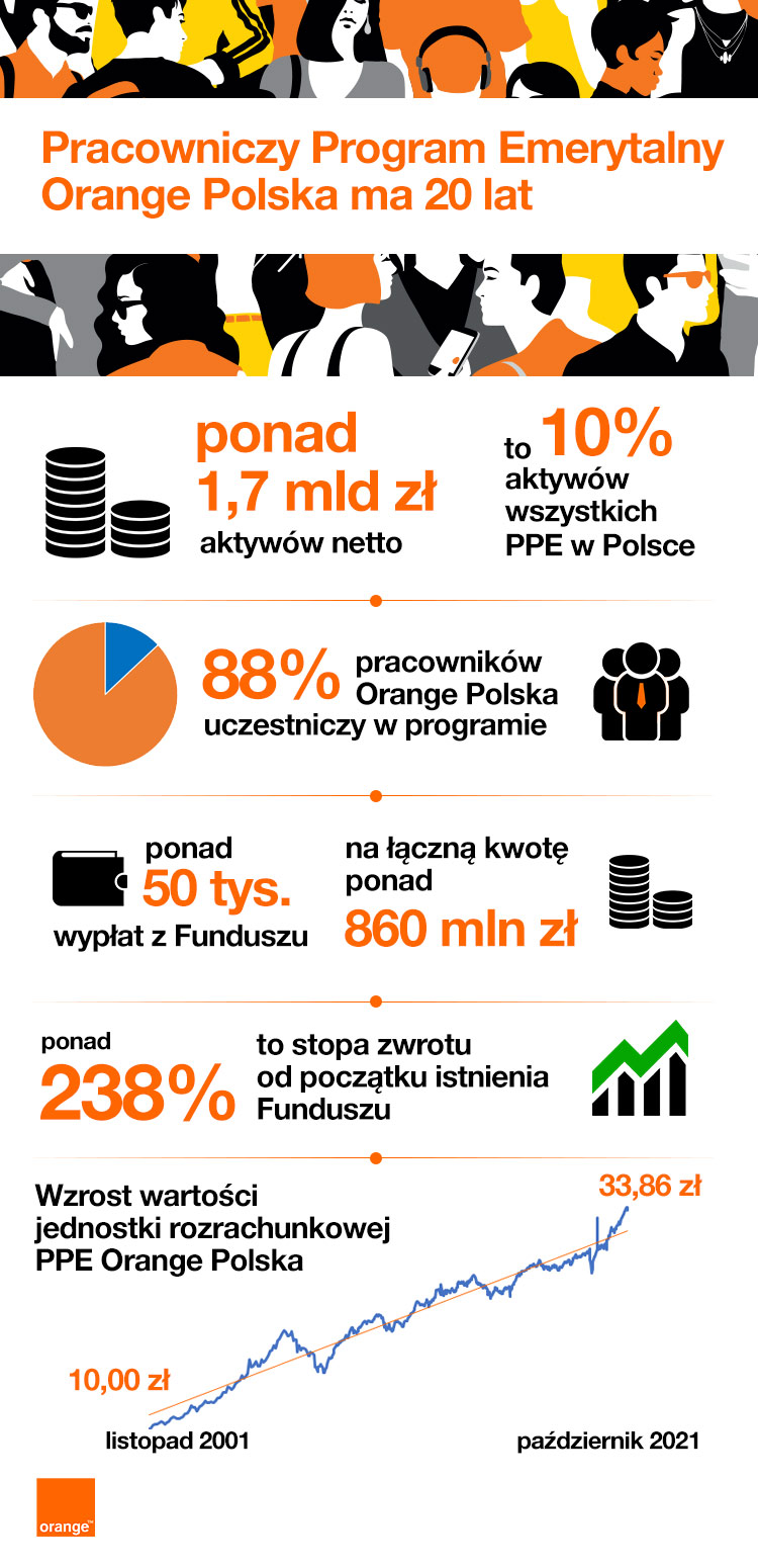 PPE-Orange-Polska_20lat_infografika.jpg