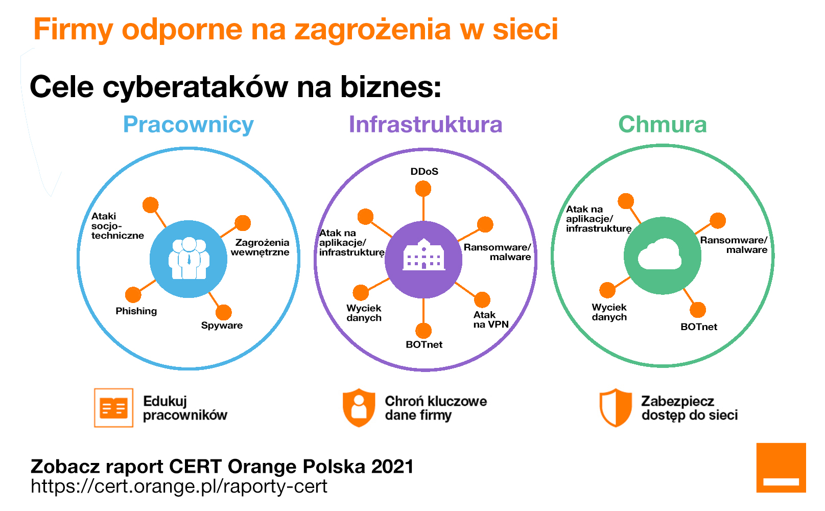 Raport_CERT_Orange_Polska_2021_biznes_mediateka.jpg