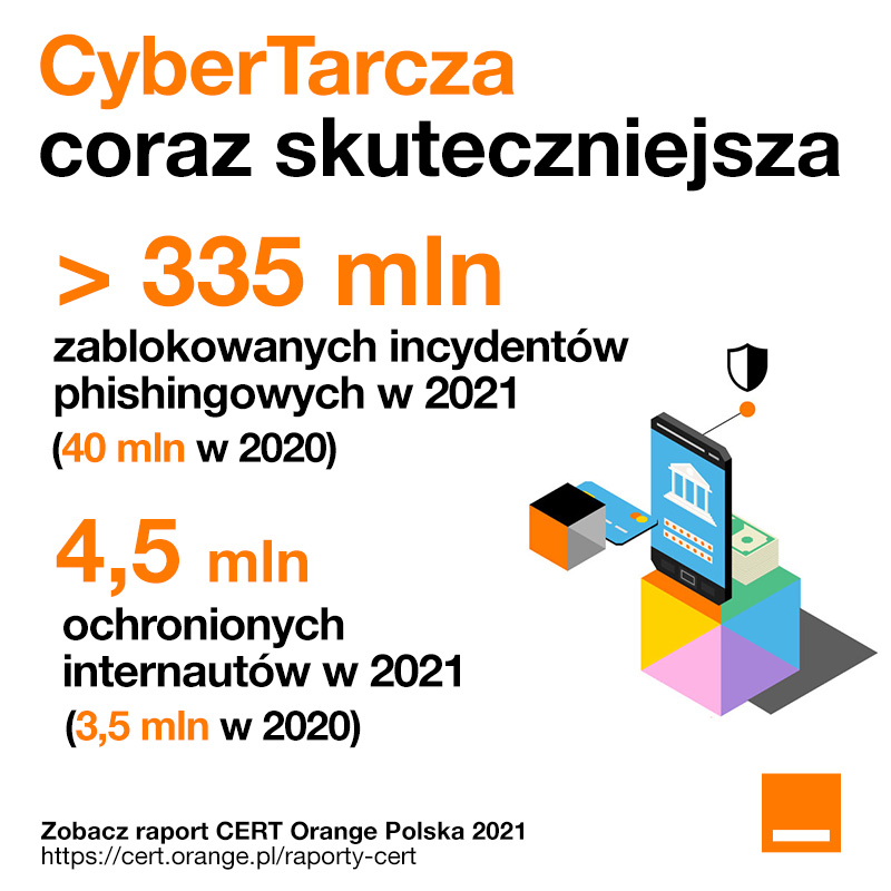 CyberTarcza_Raport CERT Orange Polska za rok 2021