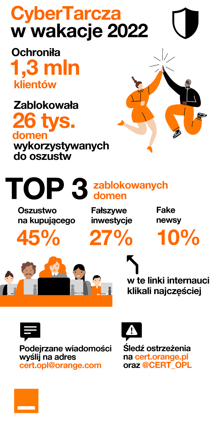 cybertarcza-wakacje_infografika.jpg