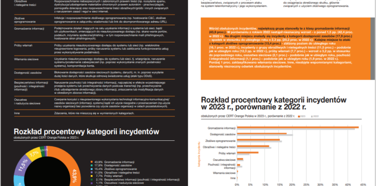 10 lat Raportu CERT Orange Polska 