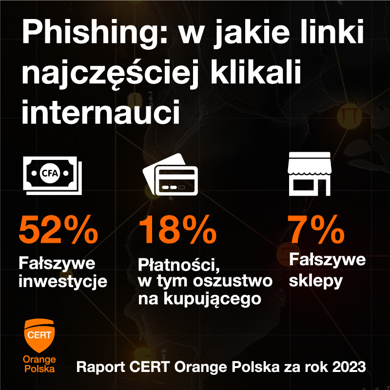 Raport-CERT-OPL-za-2023_phishing1.jpg