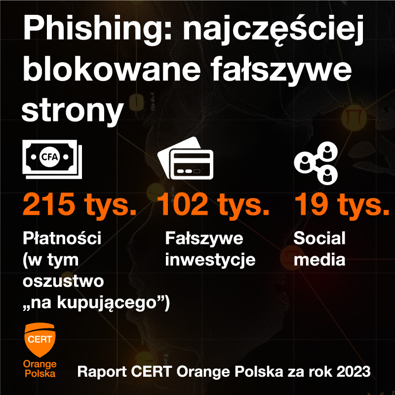 Raport-CERT-OPL-za-2023_phishing2.jpg